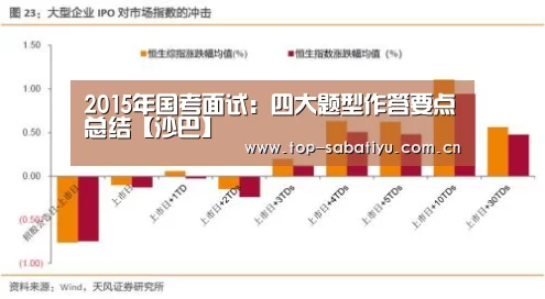2015年国考面试:四大题型作答要点总结【沙巴】(图2) 沙巴体育